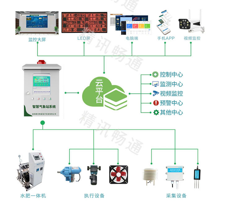 农业物联网