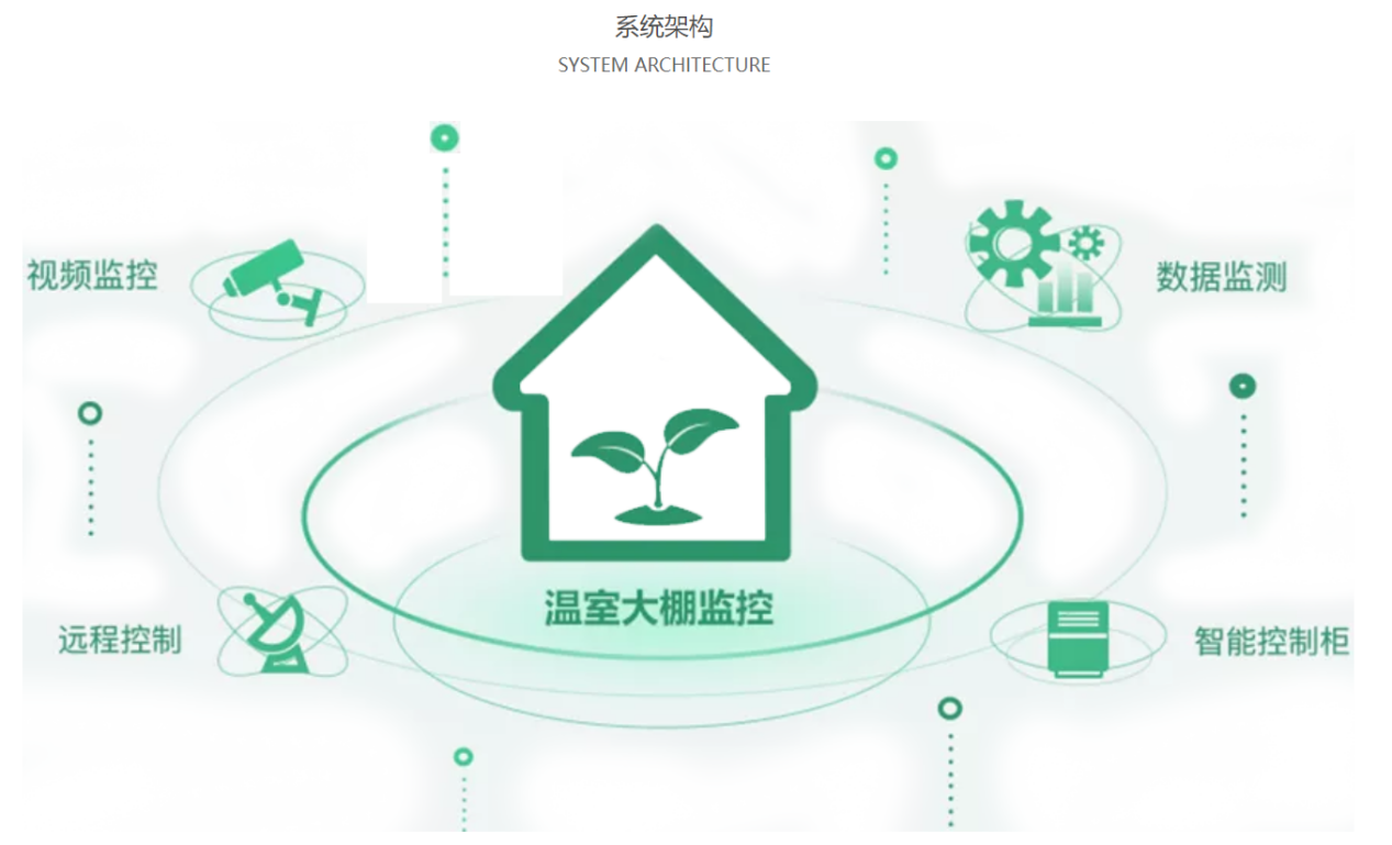 农业物联网