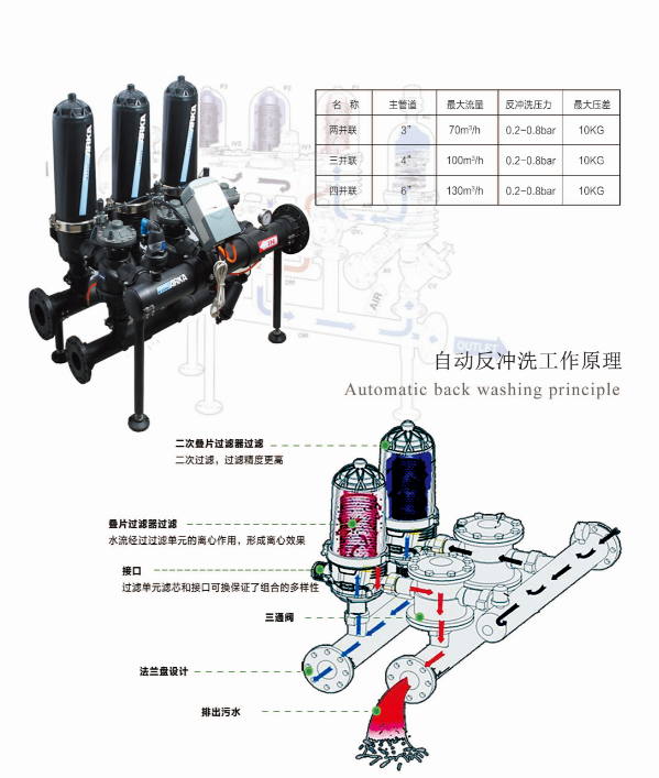 砂石过滤器
